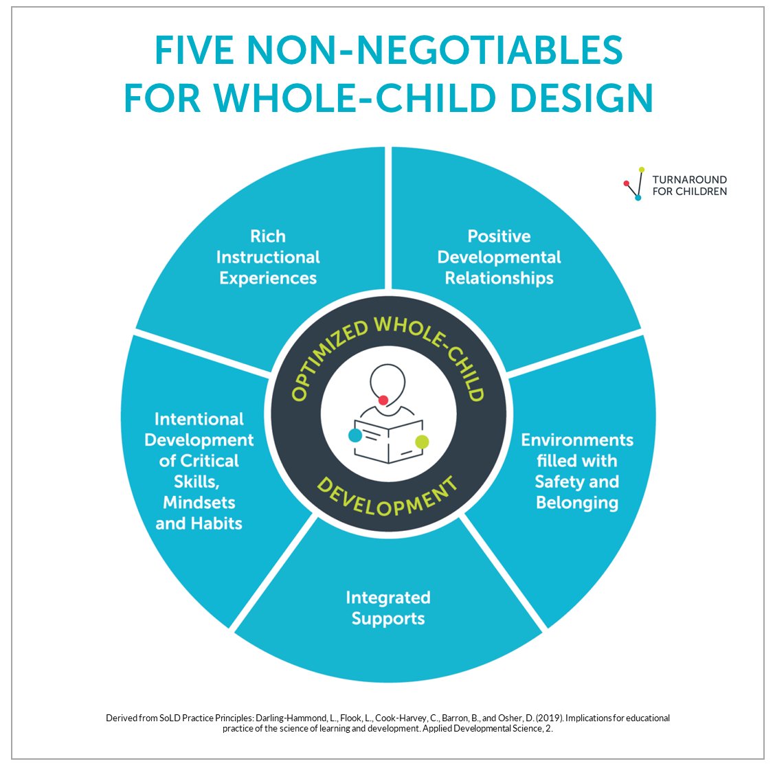 When school reopens, the primary focus should be physical, emotional, and identity safety, says <a href="/DrPamelaCantor/">Pamela Cantor, M.D.</a>. "Implement a tiered support system at all levels and create mental health partnerships with local providers." ednxt.co/2BuRe9J