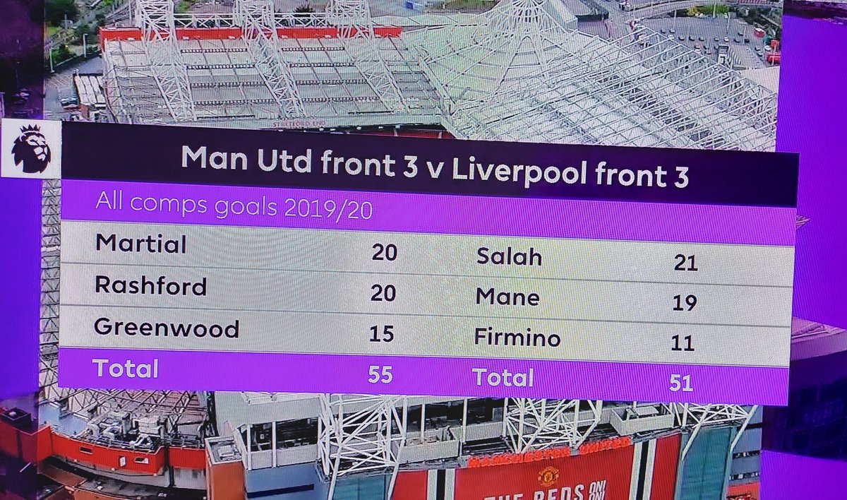 gurpisidhu's tweet photo. @ManUtd @masongreenwood Hit like buddies https://t.co/gR0T69SPud