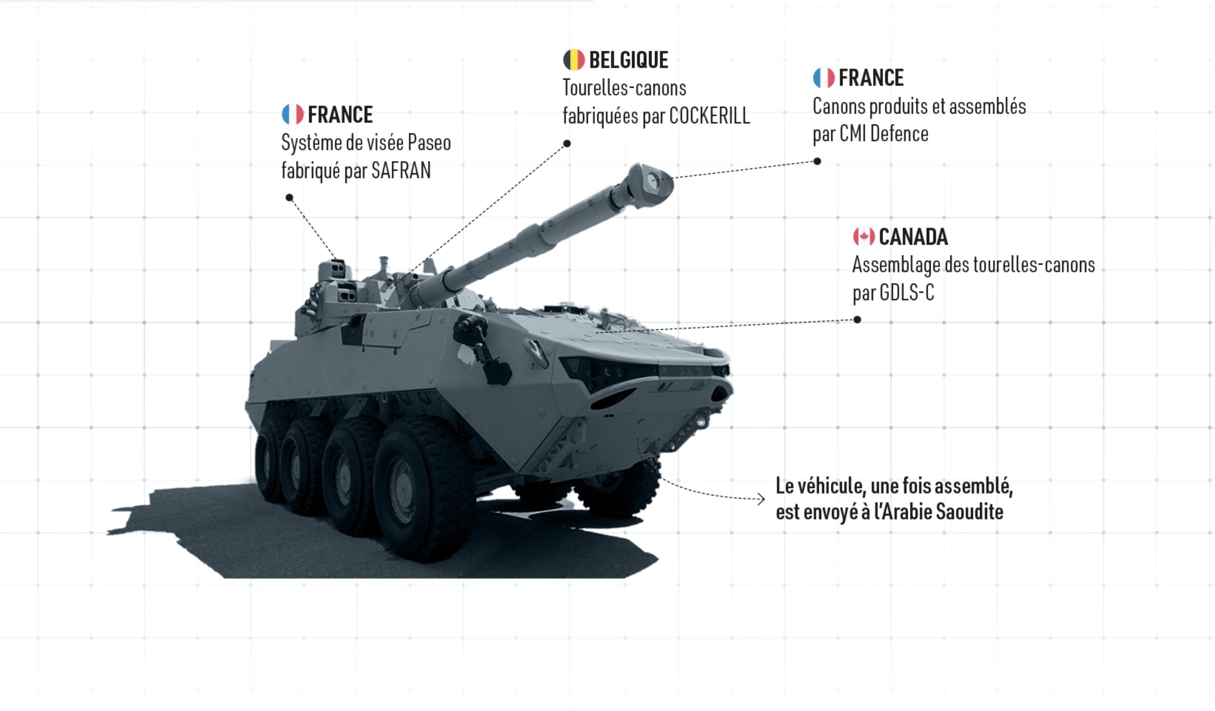 Guerre au Yémen : selon Amnesty International, des soldats saoudiens s’entraînent en France