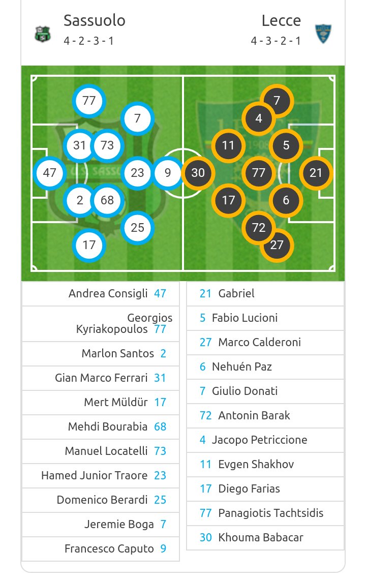 Alineaciones #ForzaSasol 🖤💚