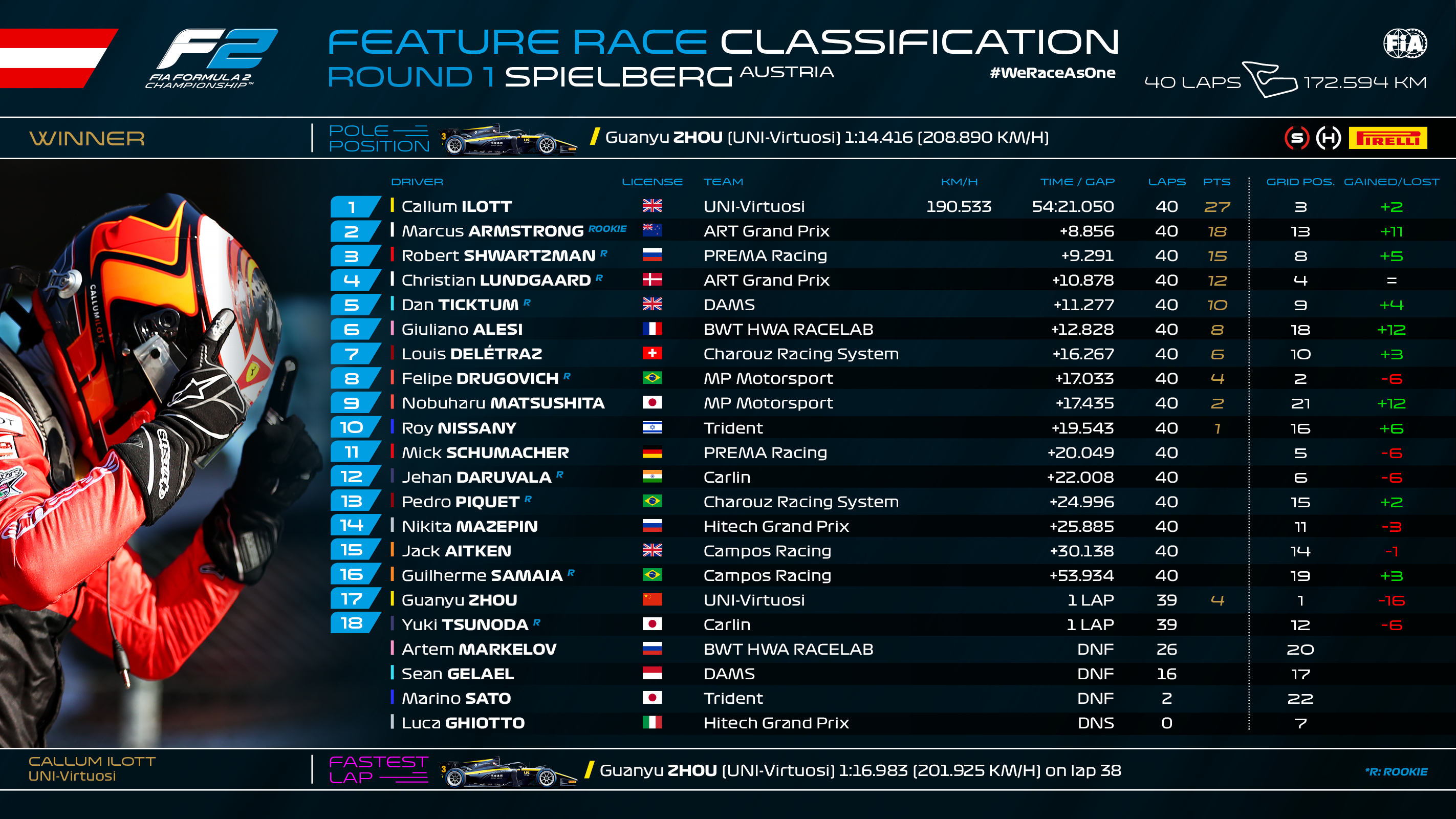 resultados_main_race_f2