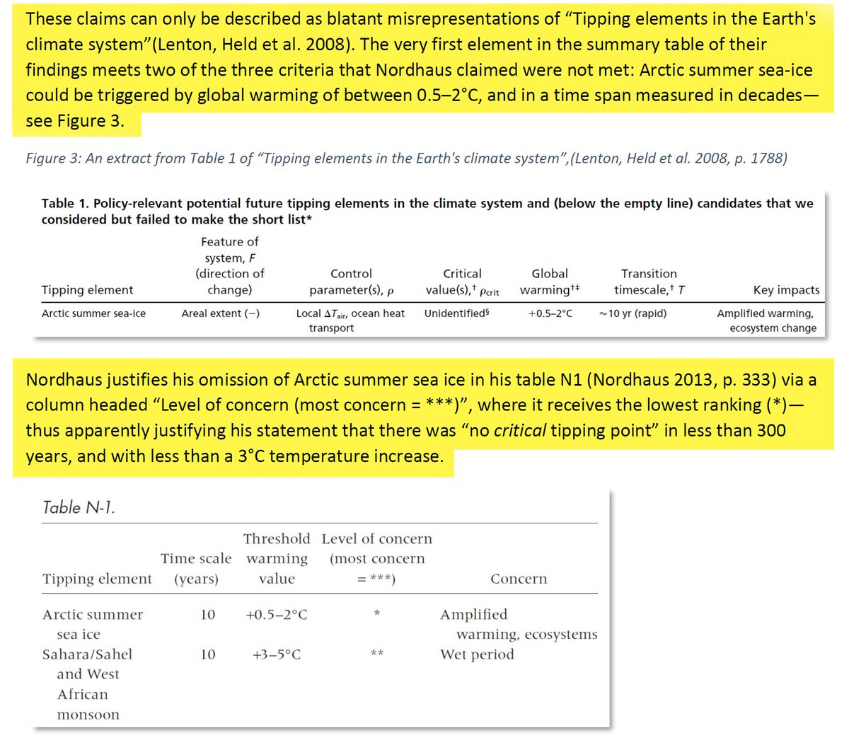 22/44 ... by of course misrepresenting the scientific literature to be able to use that nice quadratic damage function ...