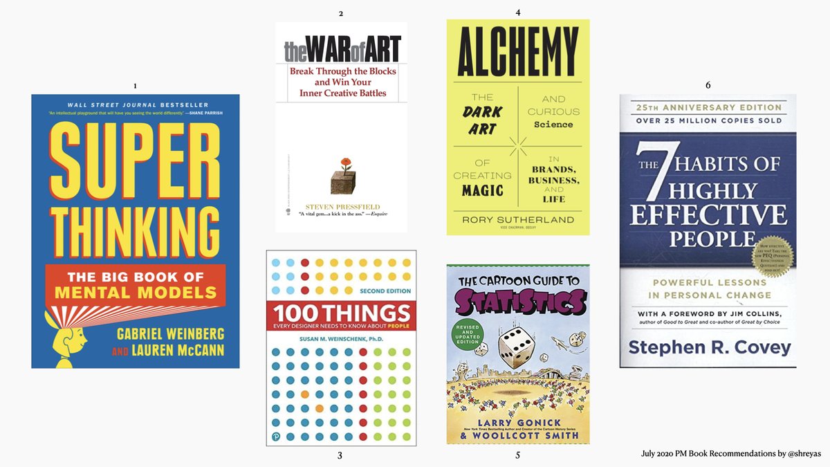 July 2020 Product Management book recommendations:1. Super Thinking2. The War of Art3. 100 Things Every Designer Needs to Know About People4. Alchemy5. The Cartoon Guide to Statistics6. The 7 Habits of Highly Effective People