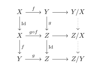 there's a lot we get for free! consider the following diagram. we start with the first two columns. by TR1 we can complete each horizontal morphism to a distinguished triangle (i've suppressed some of the notation to make it easier to read)