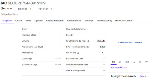 "New" IAC started trading on July 1st, and all day that day major retail brokerages didn't have any quotes or trading in the company. Here are screenshots from Etrade and Fidelity . 6/n