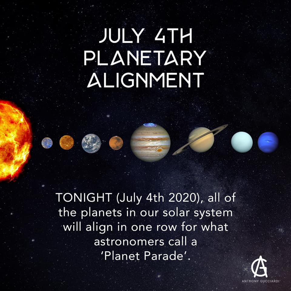 Alignment Of Our Solar System