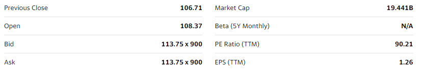 Yahoo Finance is still way off on the market cap 7/n