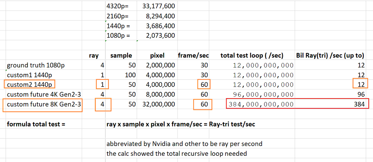Blue Nugroho On Twitter Ms Use 380 Bil Test Sec Ms Think No One Bothering To Deep Research Block Is Ray Tri Test 1 Test Loop Ray Vs Triangle 12 Bil Ray 12 Bil Test Thats Vi er en bilforhandler i arendal som består av to personer med lang erfaring fra bilbransjen. twitter