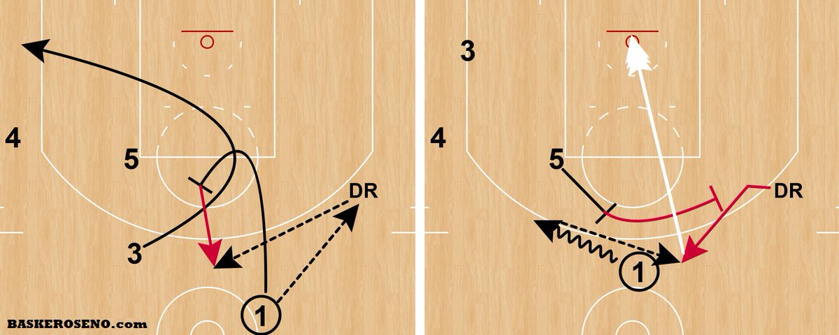  Parece que la acción se va a desarrollar en lado izquierdo y si salta la ayuda o cambio de (5), hay roll con mucho espacio.