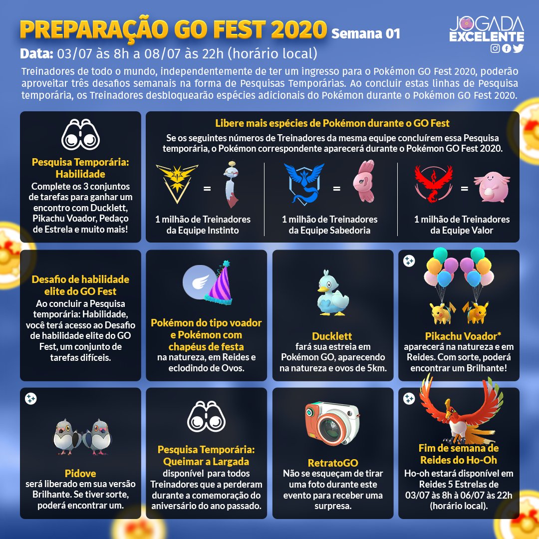 Feliz aniversário de seis anos, Pokémon GO!