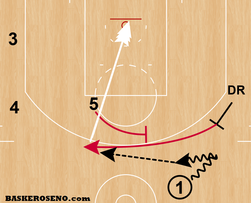  Para la serie "Pistol" que juegan en transición o llegando, aquí el base rechaza el bloqueo mientras Duncan va por el flare de (5).De nuevo, (3) y (4) abriendo el campo y vía libre para el roll de (5).