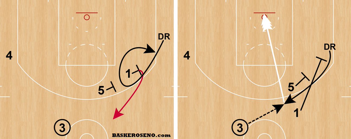  Mismo concepto pero aquí (1) no se va hacia el otro lado, sino que vuelve sobre sus pasos para poner el stagger con (5).