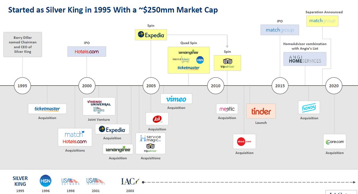 Let's not forget about the management team that we are betting on, and their history of value creation. 22/