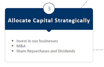 "What's Next" (per the company): 24/