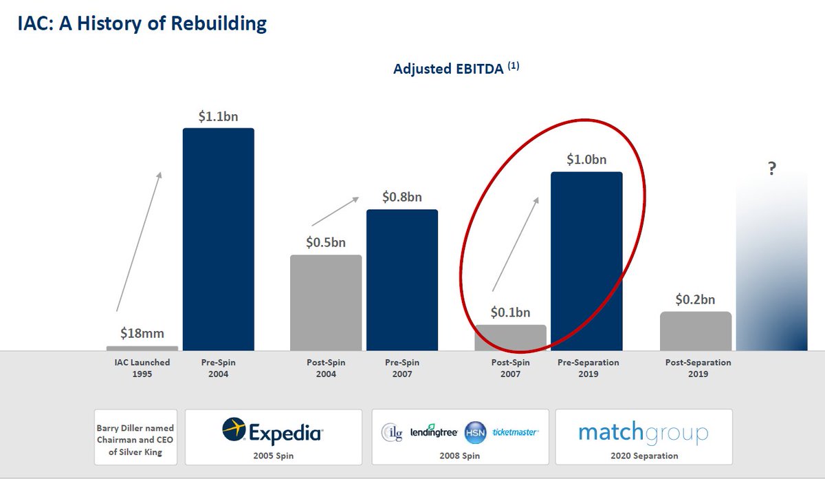 They are excellent operators, capital allocators, and communicators (the old and more recent - two already this year - investor letters are worth reading). We can now align with them at the beginning of their next iteration. Same playbook; (mostly) new game. 23/