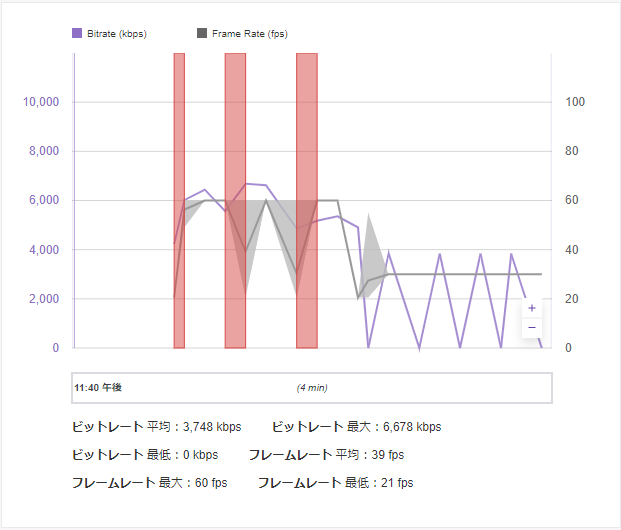 アジーン Rta解説請負します 自分用メモ Obs Studioでtwitchの配信品質テスト方法 設定 配信で アカウント連携あり 帯域幅テストモードを有効にする にチェック アカウント連携なし ストリームキーの最後に Bandwidthtest True を付ける 下記