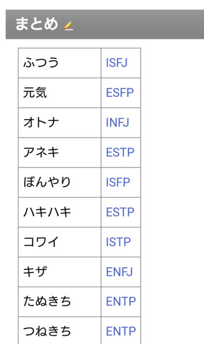 かれひまさん がハッシュタグ Mbti をつけたツイート一覧 1 Whotwi グラフィカルtwitter分析