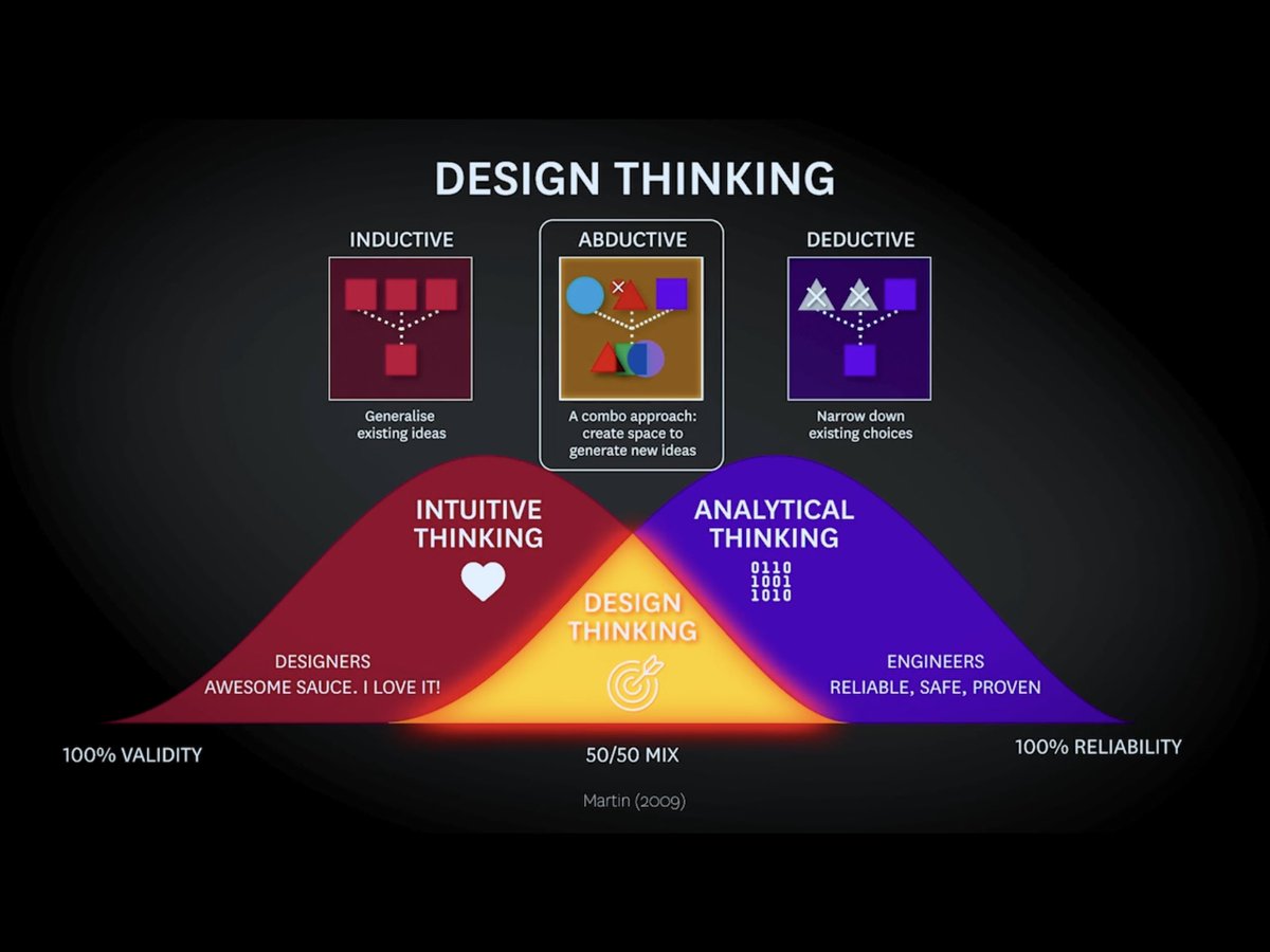 BeverleyBMiles's tweet photo. My favourite part of the #GlobalMBA curriculum co-created with @Lan_Snell @CatRickwood @drcraigfleisher & the GMBA Industry Advisory that launched this week
https://t.co/F13N6gN6Lp
✨Complex #problemsolving IRL✨
#systemsthinking #radicalchange #futuresscience #changemakers https://t.co/v7fiskmLhR