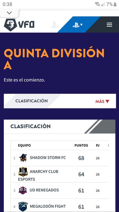 En <a href="/ShadowStormCF/">Shadow Storm CF®</a> queremos gente comprometida y que quiera estar de verdad, somos una familia y no queremos gente de mentira.
<a href="/ShadowStormCF/">Shadow Storm CF®</a> es el mejor equipo de 5, pero ante todo campeón.
Otros no pudieron,otros se quedaron x el camino.. aquí seguiremos dando guerra en 4 💪⚡️