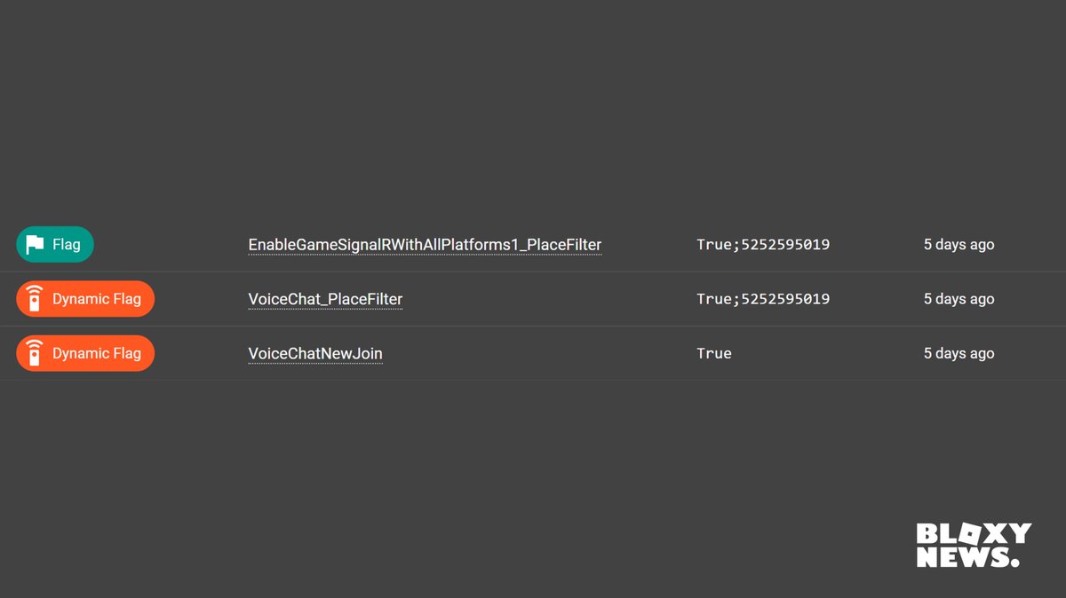 Bloxy News On Twitter Recently There Have Been A Few New Fflags Features In Testing Made That Show A Place Id Linking To Https T Co 2llxbyvfpq Within Them That Seems To Be A Place - roblox news at realrobloxnews twitter