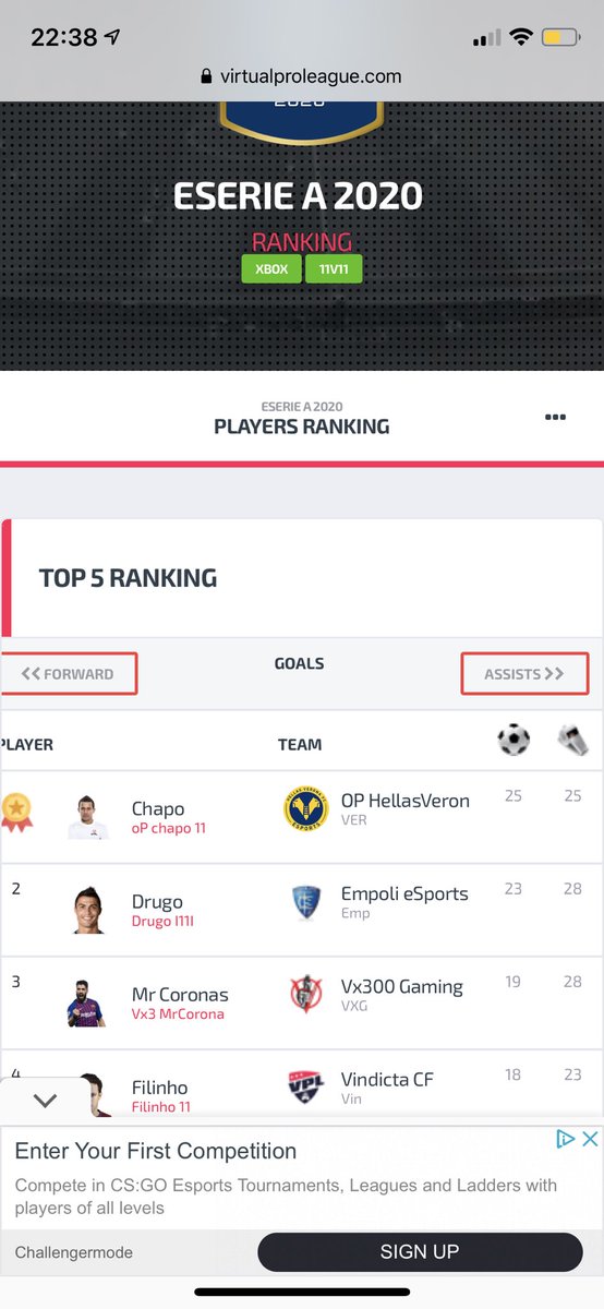 25 gol in 25 partite 💛💙

<a href="/LivioCanal/">oP chapo 11</a> 👏🏻👏🏻👏🏻