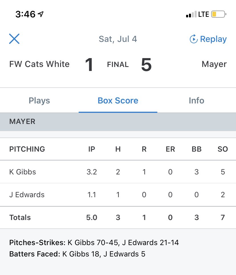 STXS_Mayer's tweet photo. Sliders go 1-0 on the day behind 2022 @kodygibbs_3. https://t.co/tihImmo9RD