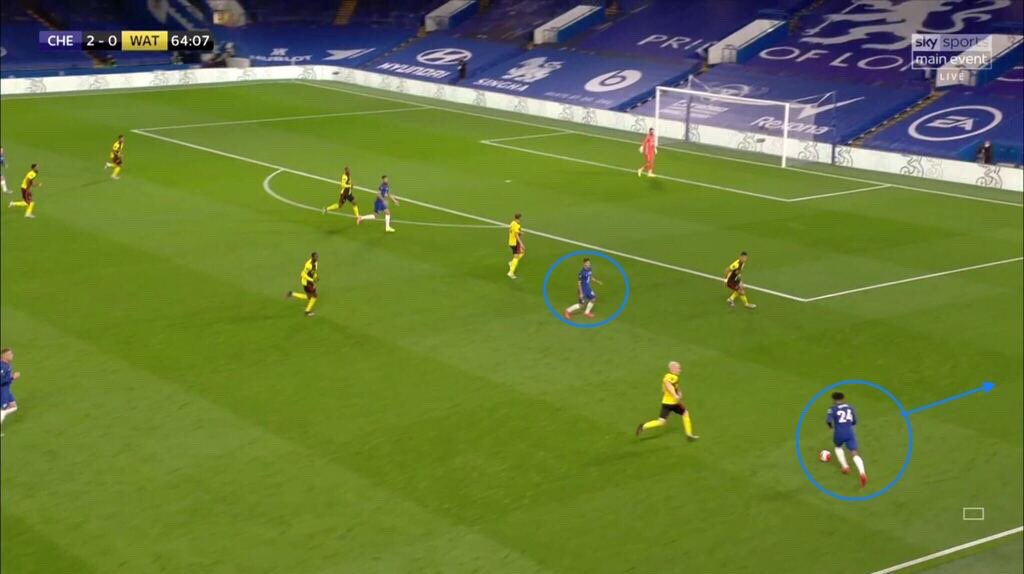 However, when Willian switched with Pulisic, and the American came across to the right, you can see how Pulisic plays more as an inside forward, leaving space for RJ to push into and create a better angle for a variation of crosses.