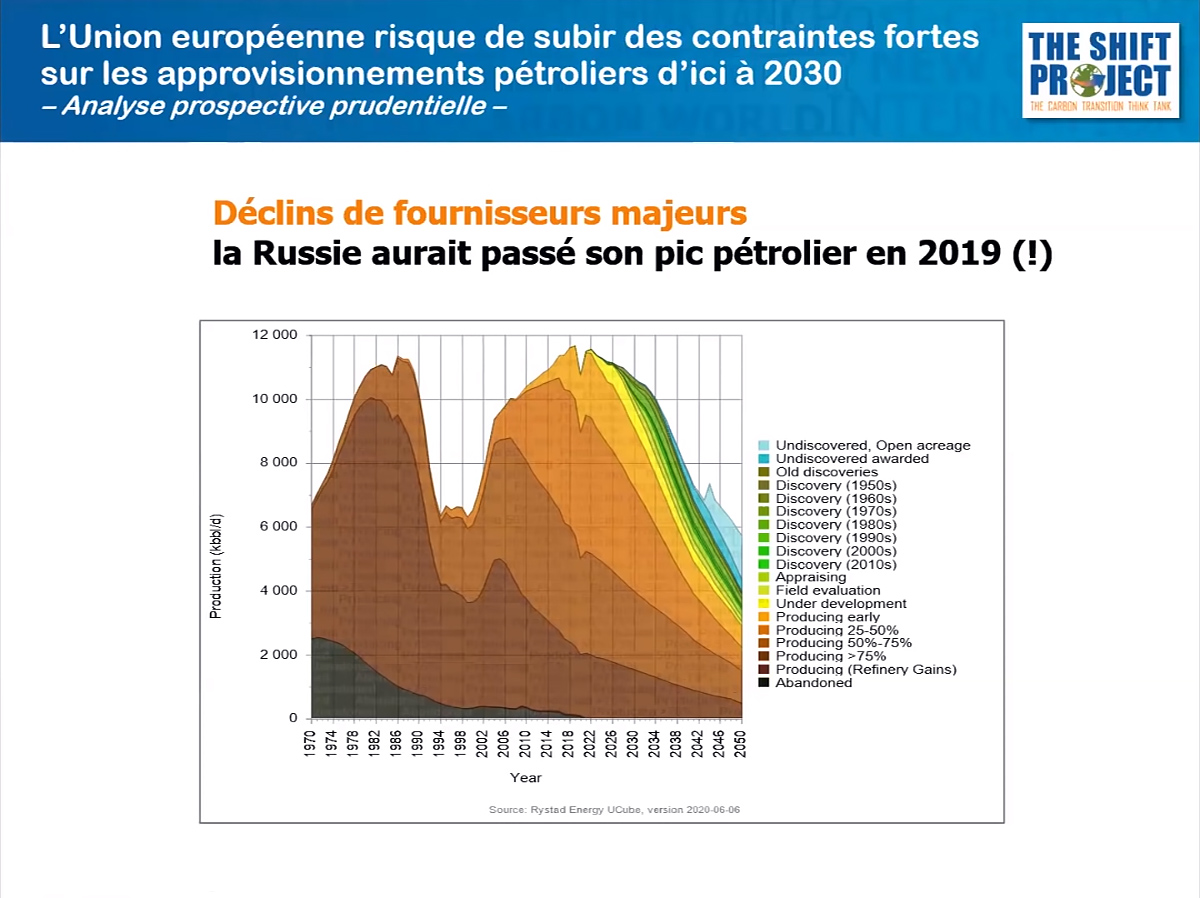 Etat des lieux de la production de pétrole - Page 5 EcHHq7fWoAINtli