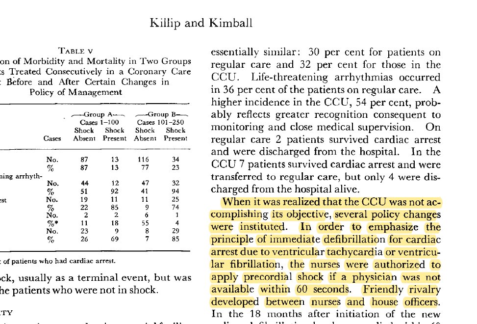 The origin of the "friendly rivalry" between nurses and house-staff, ongoing 53 years later, discovered in the OG CCU paper by Killip and Kimball. On behalf of the house-staff side, thank you for your invaluable experience and unending patience!