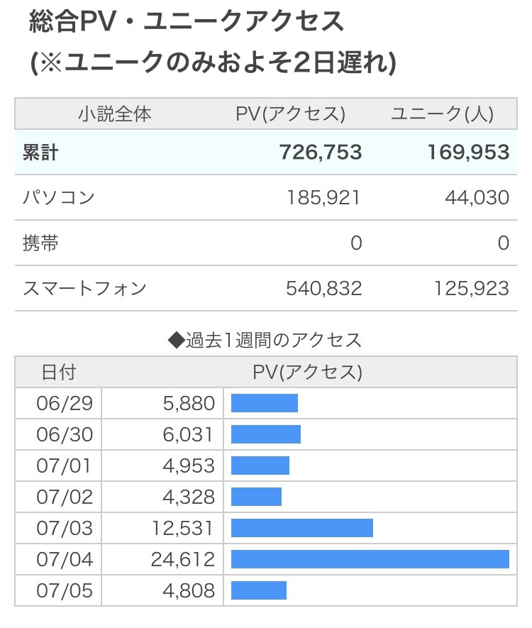 沖田 一色クリム 小説になろう R18 巨人族の1 3の花嫁 完結 なろう名物 完結ブースト ありがとうございました 次作の励みになりますっ T Co Isqsuk2yer Narou Naroun3759gc