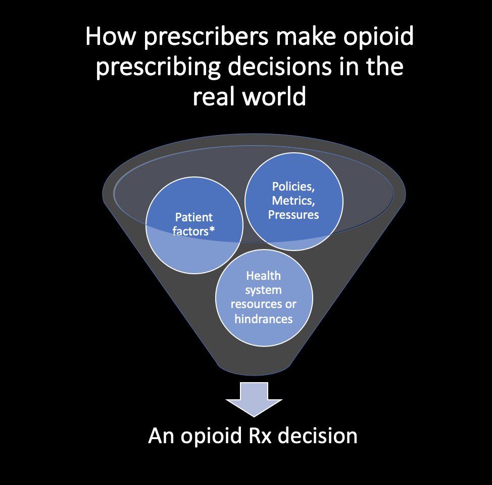 3/It's never "just one thing". It's not just insurance, or just metrics, or just emotion. A bucket of factors feed in. But this new piece focuses on "Polices, Metrics, Pressures" in particular. I want to credit  @tal7291 for helping me think this through