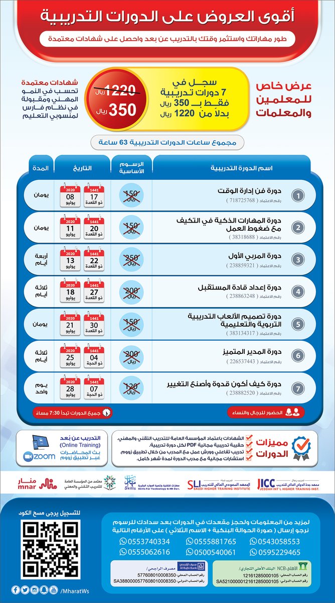MHARATws's tweet photo. أقوى عروض الدورات التدريبية للمعلمين والمعلمات
الشهادات تحسب في النمو المهني ومقبولة في #نظام #فارس
الشهادات معتمدة من المؤسسة العامة للتدريب التقني
سجل في 7 دورات بـ350 ريال
إجمالي الساعات 63 ساعة
#مهارات_للتدريب
#لائحة_الوظائف_التعليمية_الجديدة
للحجز:
https://t.co/vhjQILeYPi https://t.co/XzA2kmgxQQ