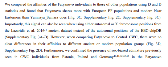 Fatyanovo-Balanovo people were perhaps ~20% EEF in ancestry, while Corded Ware people from Baltic were a bit more than 11% EEF.