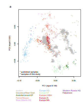 Sample locations with cultural affinities & obligatory PCA