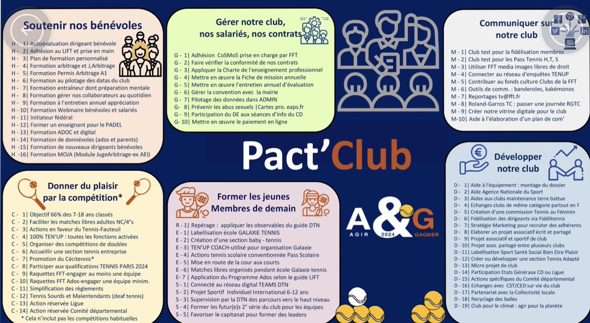 👉Agir c'est transformer par des actions.
👈🏾Gagner c'est avoir en retour les résultats visés.
Une politique sportive réussie c'est quand
👉👈🏾: ça matche
🌈Pact idée force pour une <a href="/FFTennis/">FFT</a> 🆙️
À chaque club son Pact

#Agiretgagner2024