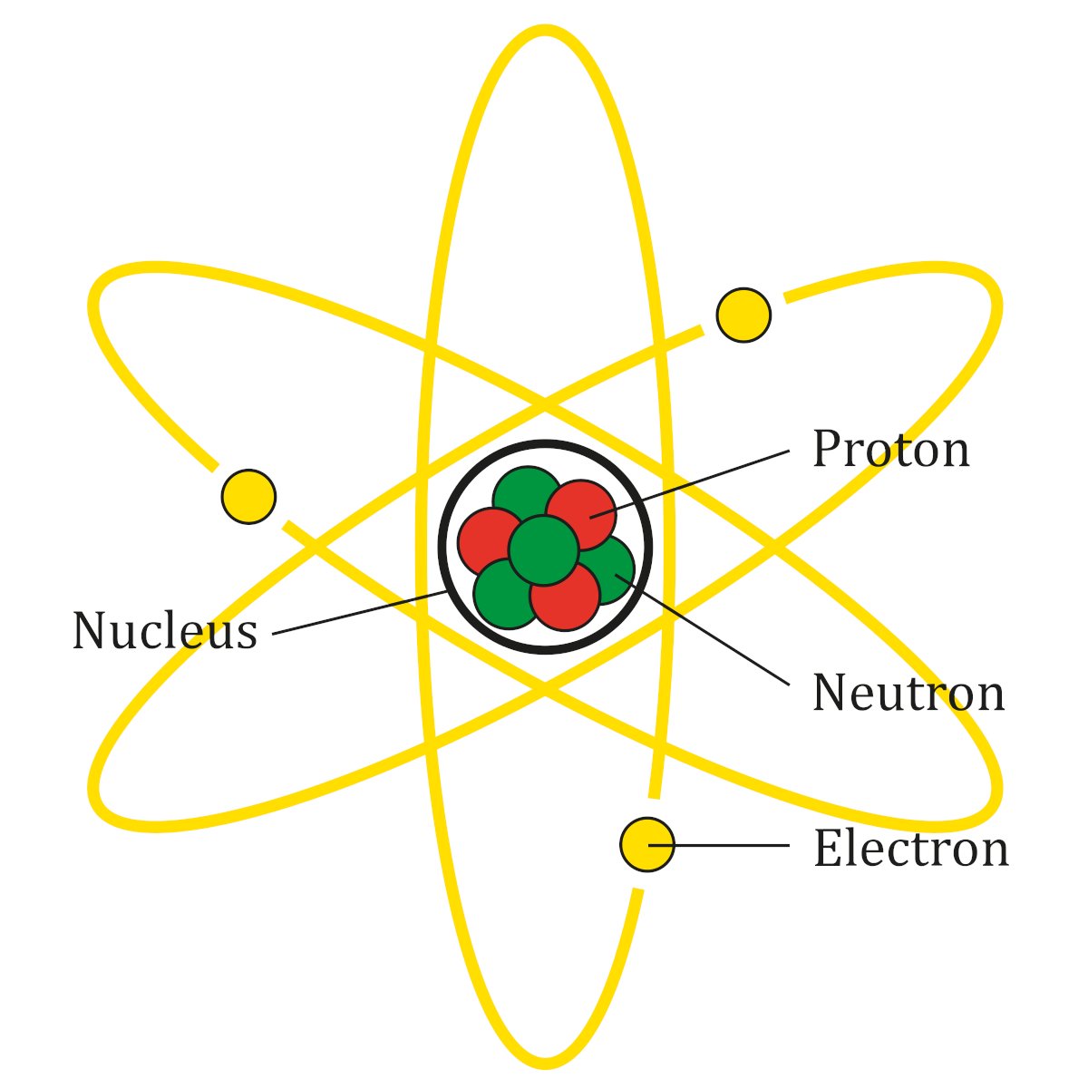"Atom?"Tidak! Atom rupanya bukan struktur terkecil di alam semesta."Lalu apa?"Jawabannya adalah ELEMENTARY PARTICLEApa itu? coba baca di sini https://twitter.com/afrkml/status/1176115202032467968?s=20