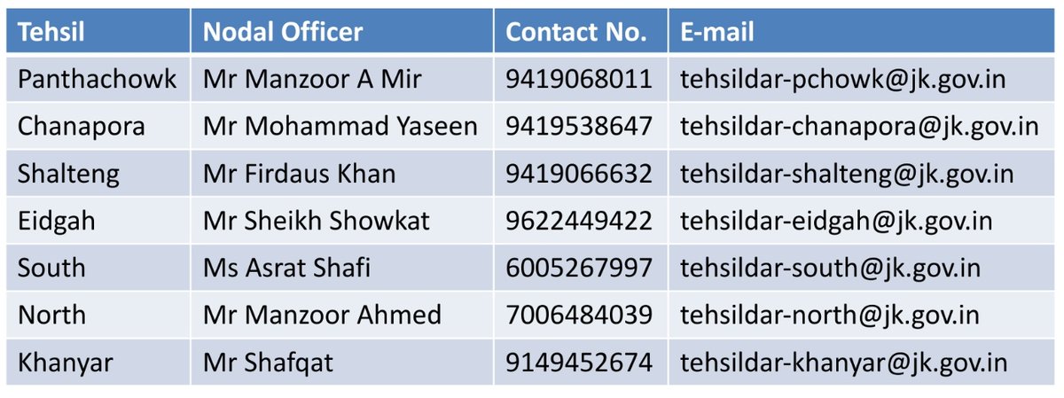 listenshahid's tweet photo. AICTE online registration for professional courses begins 6th July. J&amp;K has 5000 scholarship slots. Srinagar's 2000+ students are eligible. Facilitation Centres established at all HSS. Pl contact Tehsil Nodal Officers for required certificates. 📞 6006333308 for any issue 👇 https://t.co/xHz85opYUq