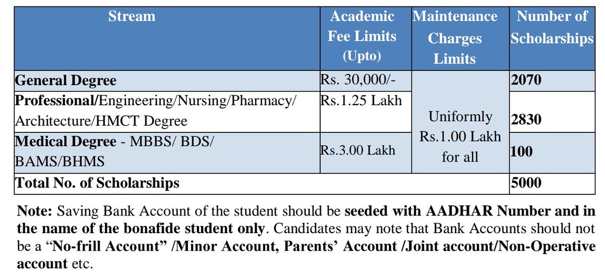 listenshahid's tweet photo. AICTE online registration for professional courses begins 6th July. J&amp;K has 5000 scholarship slots. Srinagar's 2000+ students are eligible. Facilitation Centres established at all HSS. Pl contact Tehsil Nodal Officers for required certificates. 📞 6006333308 for any issue 👇 https://t.co/xHz85opYUq