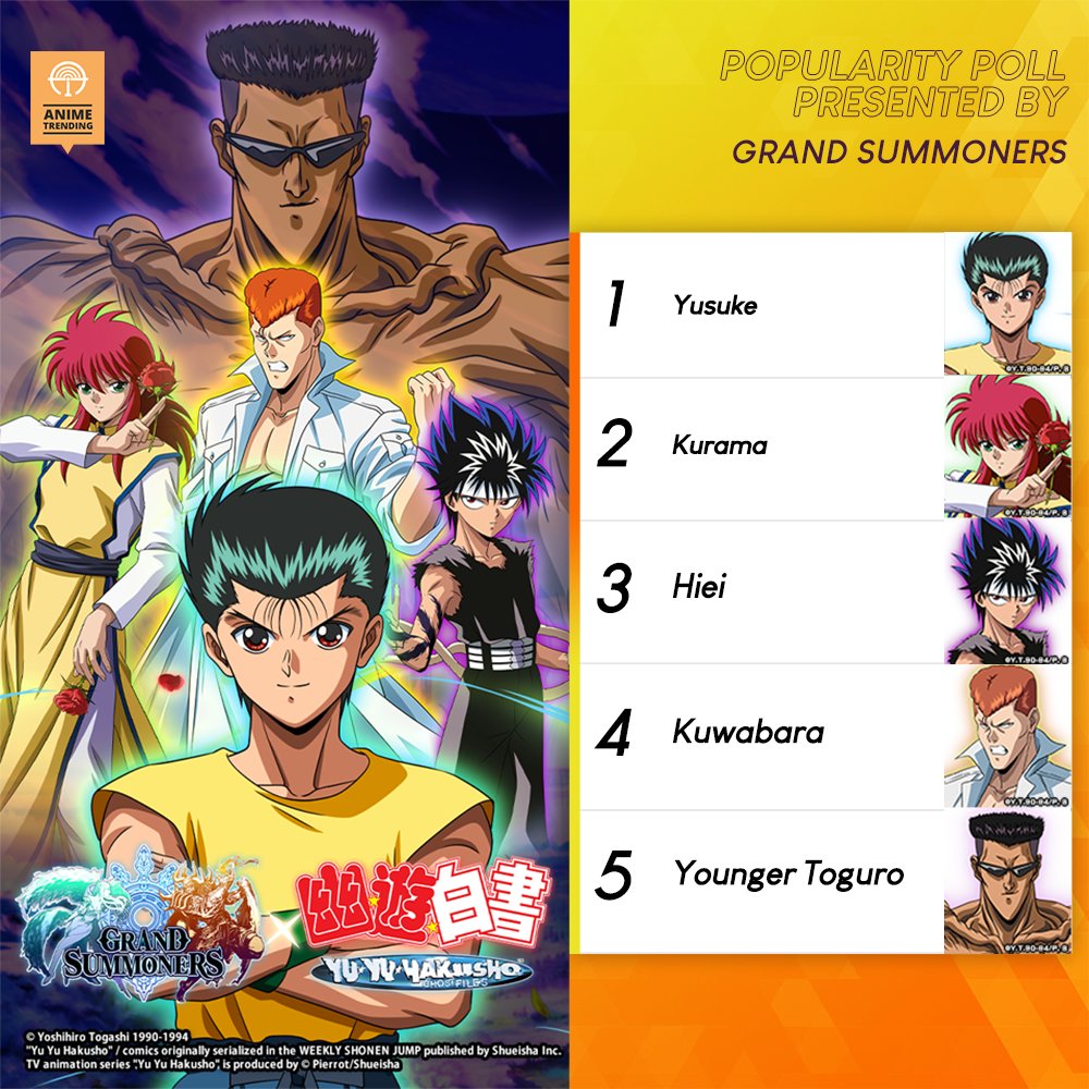 Anime Trending Auf Twitter Here Are Your Top Yu Yu Hakusho Crossover Units Presented By Grand Summoners Add Them To Your Team Https T Co P3apcp6lcs Https T Co Pwxqovgvpu Twitter