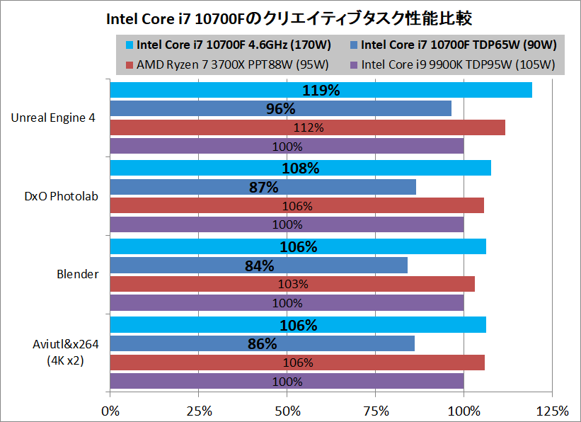 I7 10700f характеристики. I7 3700x. I7 10700f характеристики. Intel анонс процессоров. I7-10700 lga1200.