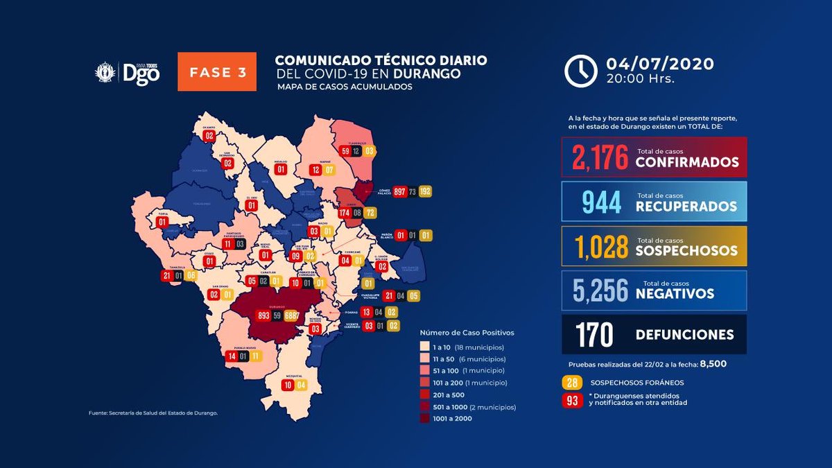 jperezarellano's tweet photo. ⚠️ Cifras Covid-19 al 
Sabado 4 de julio ⚠️ 

🦠 México y Durango registraron récord diario de contagios por Covid-19

🔺En Durango:
⬆️ 2,176 contagios (+105)
⬆️ 170 decesos (+3)

🔺En México:
⬆️ 252,165 positivo (+6,914)
⬆️ 30,366 decesos (+523) https://t.co/nJXkT9wFGJ