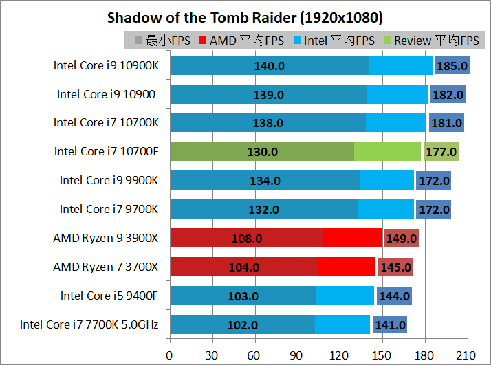 本日限定値下intel core i7 10700f RTX2060 本日限定値下intel core i7 10700f RTX2060