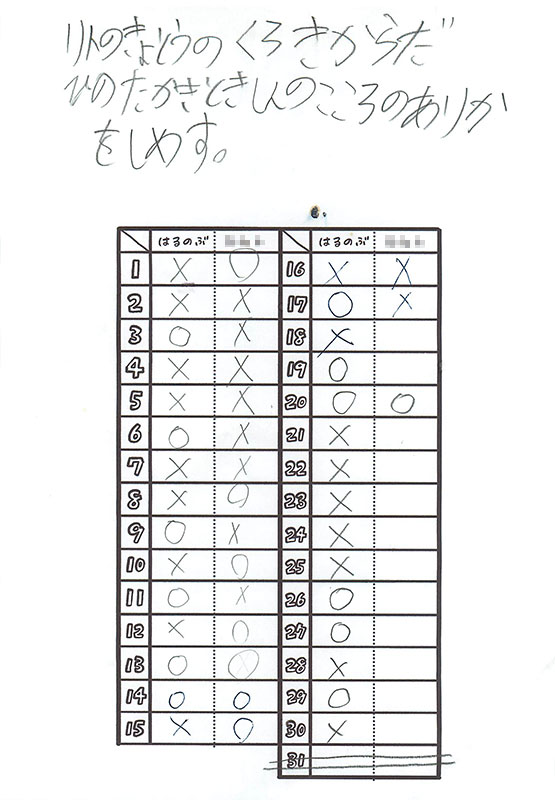 6月の結果。父はまた忙しさで心が死亡。表の絵を描く余裕がなく簡易版でスタートし、結局最後までそのままだった。そして勝利の報酬ポケモンカードに興味をなくした息子もトレーニングをサボるようになり、後半にいたっては記録すらしなくなり、ゼルダの伝説のヒントのメモ用紙に使う始末…!ヤバい! 