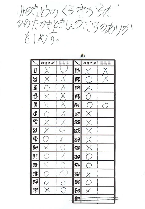 6月の結果。父はまた忙しさで心が死亡。表の絵を描く余裕がなく簡易版でスタートし、結局最後までそのままだった。そして勝利の報酬ポケモンカードに興味をなくした息子もトレーニングをサボるようになり、後半にいたっては記録すらしなくなり、ゼルダの伝説のヒントのメモ用紙に使う始末…!ヤバい! 