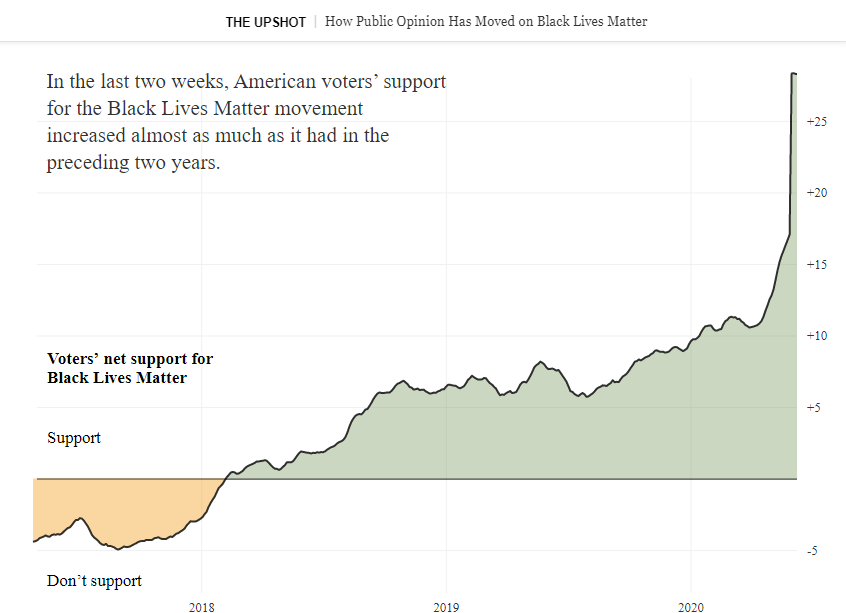 A nation capable of learning and mending its ways.