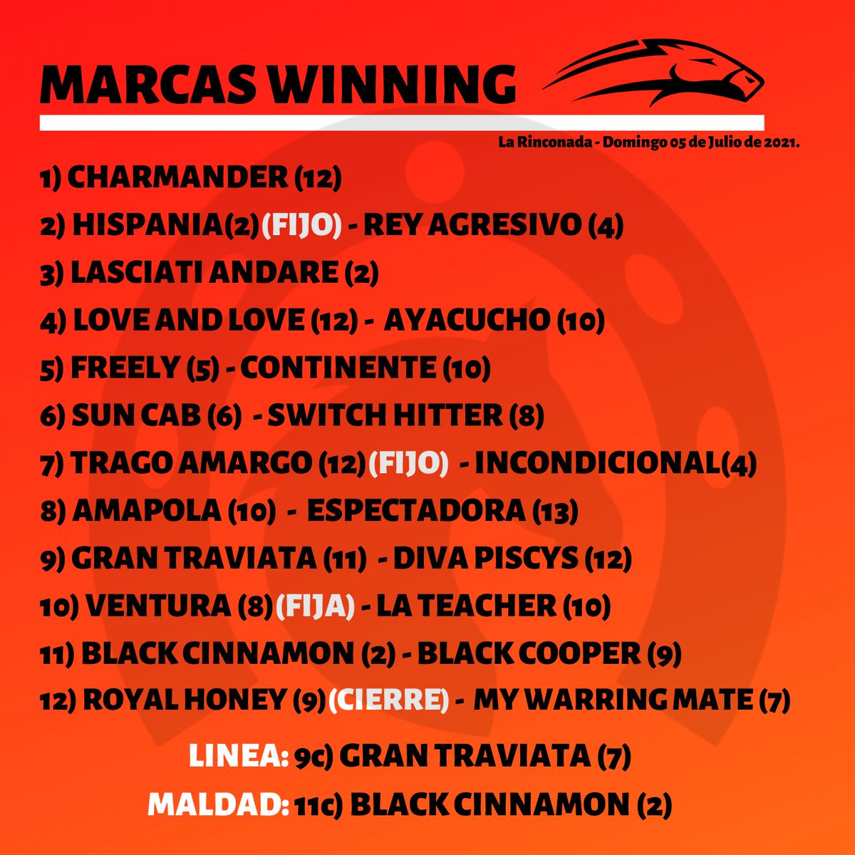 TheWinningK's tweet photo. #Hipismo | Activo nuevamente mis hermanos🔥🔥🔥🔥

Mucha fe con mis marcas afinando pulso espero les sean de mucha utilidad en todas sus apuestas.

ÉXITOS Y MUCHAS BENDICIONES!

#LaRinconada https://t.co/9nTKgtdkqw