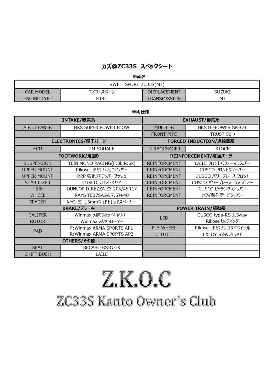 固定用〜(2020/7/5) 変態シルバー号のプロフィールです！ #スイフト