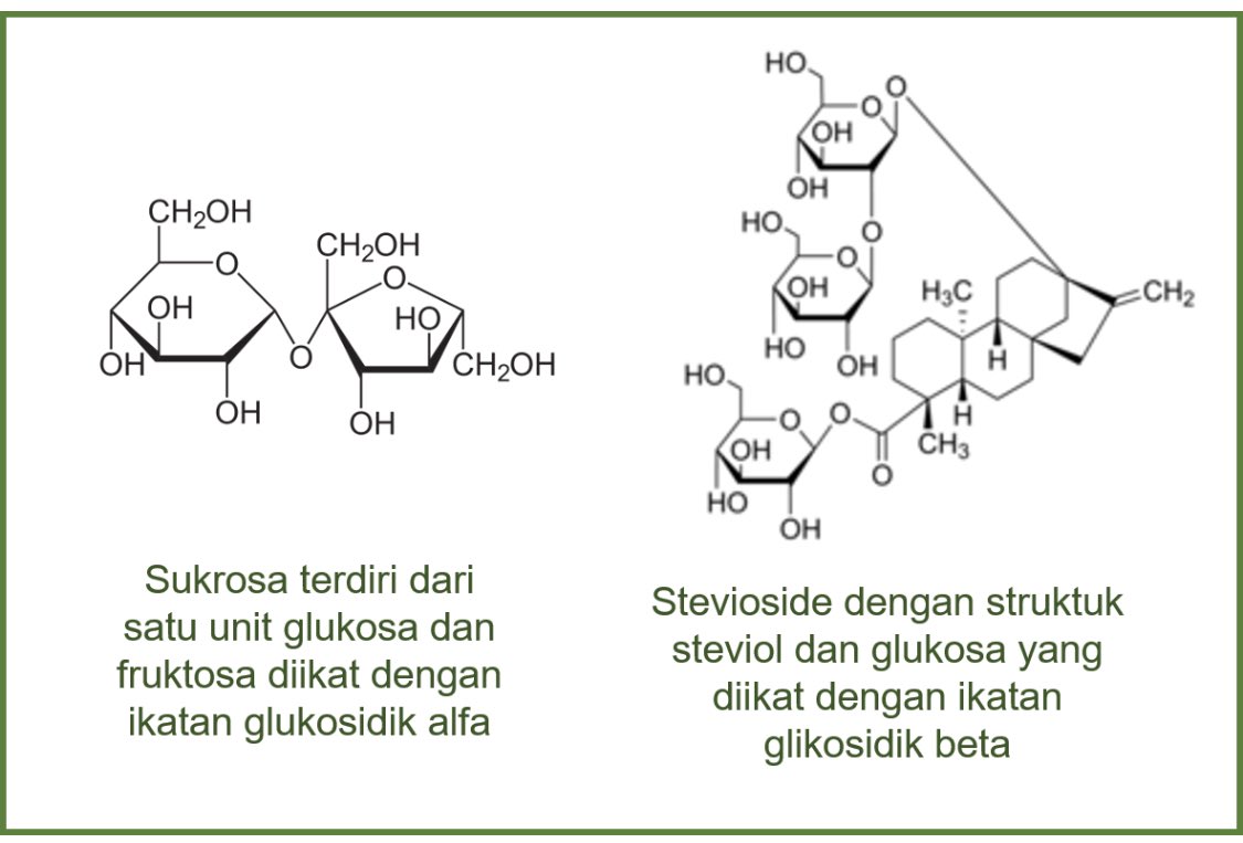 Tahukah anda, stevioside, bahan aktif stevia yang memberikan rasa manis juga mengandungi glukosa, sama seperti gula putih.Gula atau sukrosa, terdiri dari fruktosa dan glukosa.Stevioside mengandungi diterpene dan 3 unit glukosa.Kenapa gula ada kalori, tetapi stevia tidak?