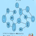 難易度はやや高めかも？!「しりとり迷路」みんなはゴール出来る？