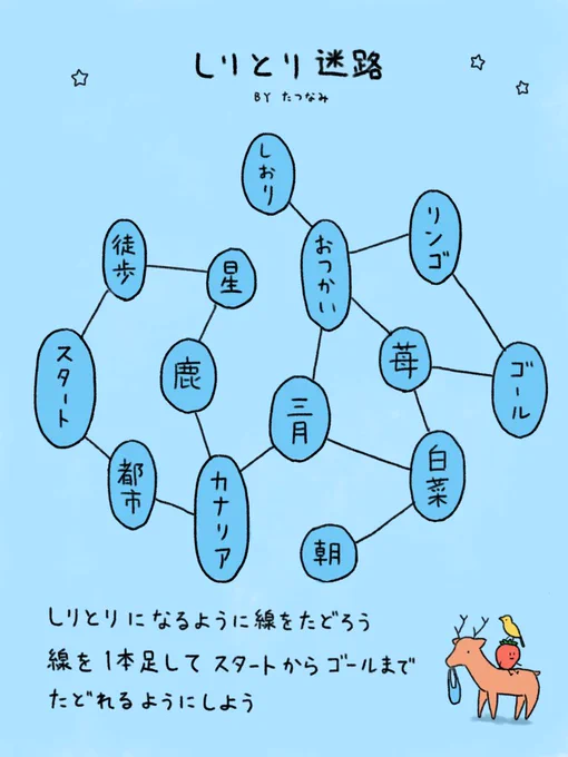 しりとり迷路を作りました。 #毎週パズル 